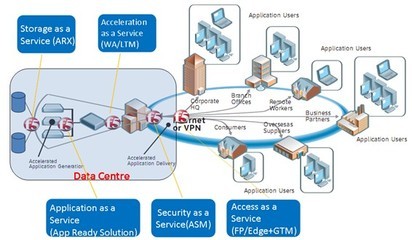 跨入基于云計算運營服務模式的數(shù)據(jù)中心2.0時代